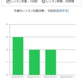 英会話のはなし その2